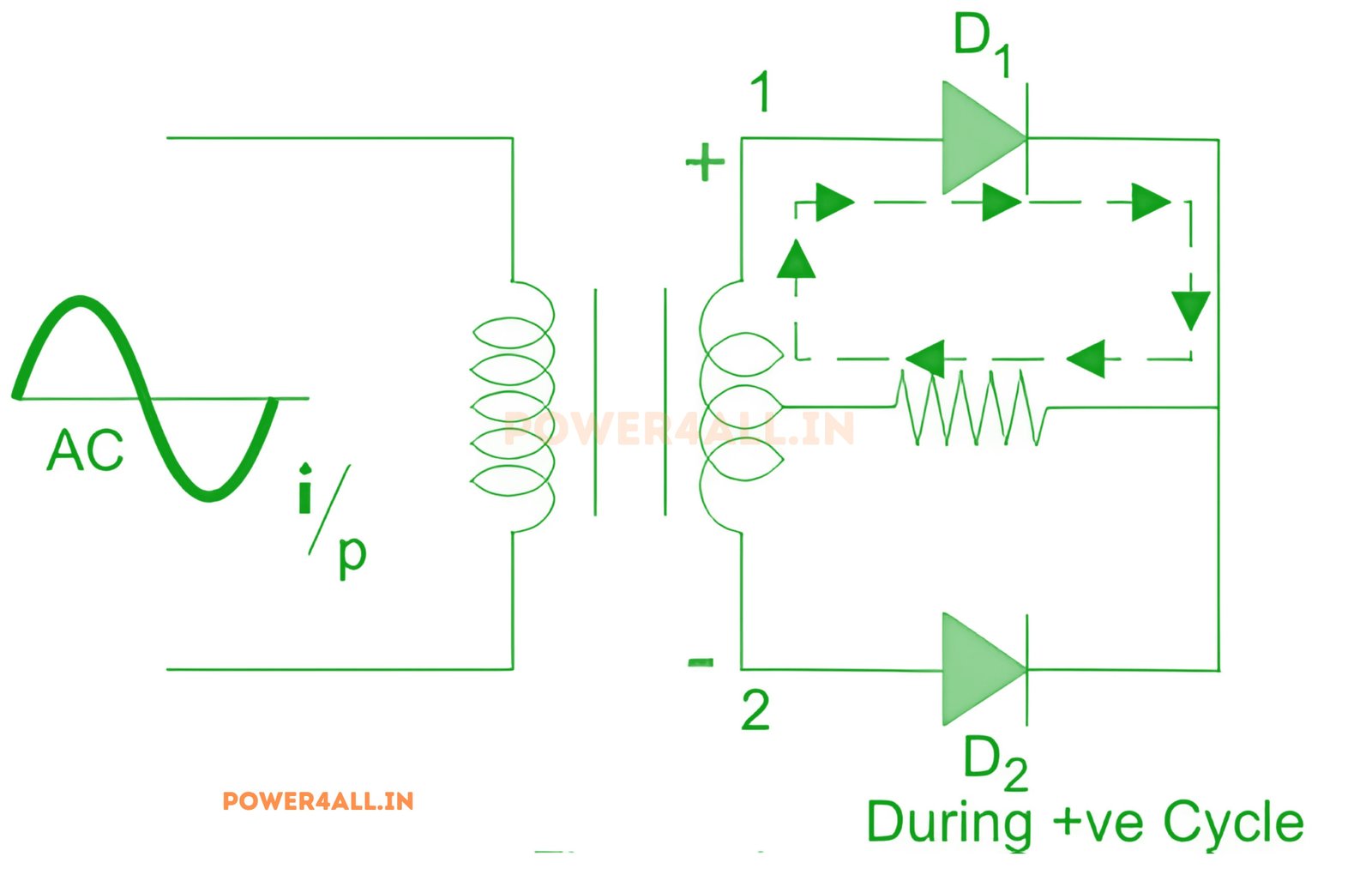 Central tap mode 1